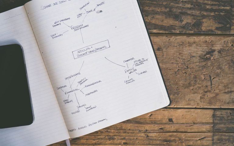 Work you can show, rather than work you can list