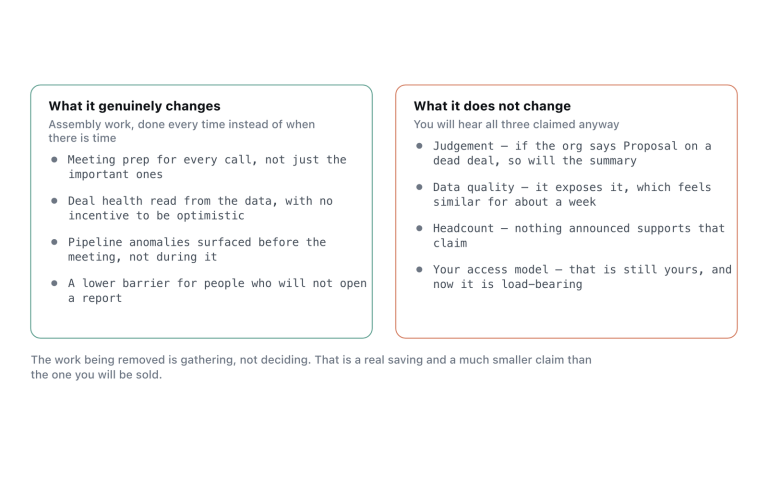 What the first release actually improves, against the three things it will be said to do and does not.