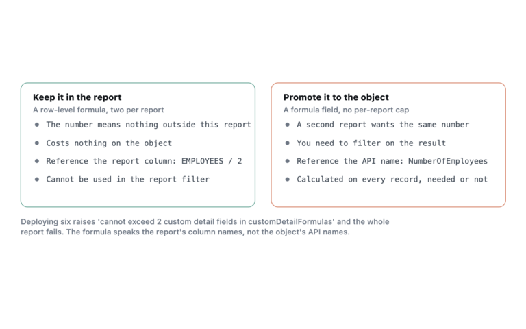 Two columns comparing when a calculation belongs in the report as a row-level formula and when it should be promoted to a formula field.