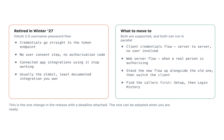 Which OAuth flow stops working, and the two supported flows to move to.